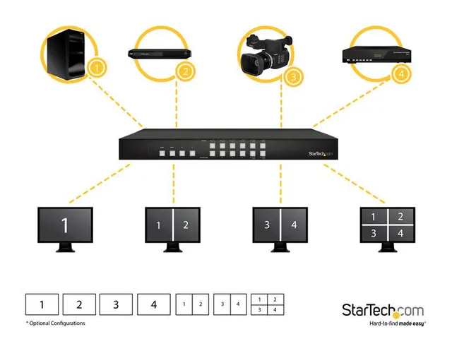 4x4 Hdmi Matrix Switch Picture-and-picture Multiviewer Of Videowand