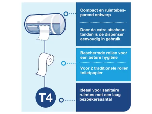 Tork 557000 T4 Toiletpapier Dispenser Elevation Twin Verticaal Wit