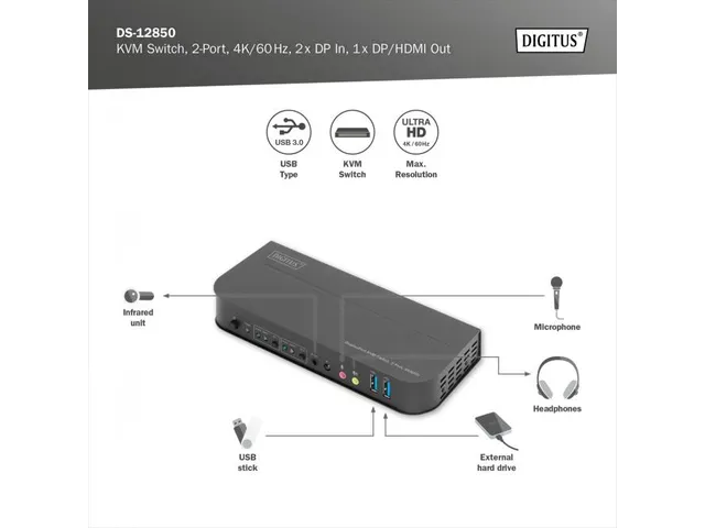 KVM-switch Zwart 2-poorts 4K60Hz 2xDP in, 1 x DP/HDMI uit