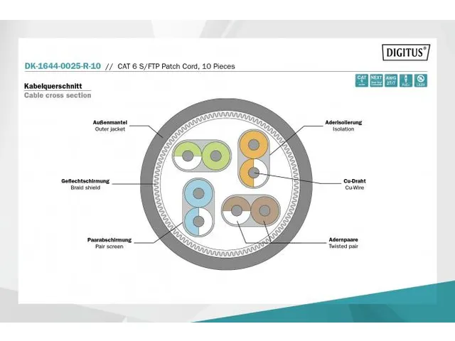 CAT 6 S-FTP patchkabel Cu LSZH AWG 27/7 Lengte 0,25m 10 stuks Rood