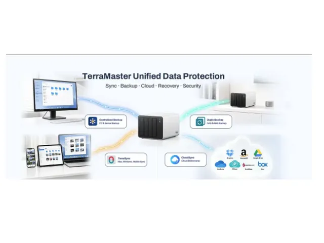 TerraMaster F4-425 Pro NAS 4-Bay Intel Core i3-N350 16 GB DDR5 5GbE