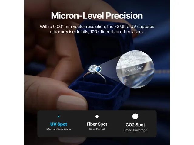 F2 Ultra Uv Standalone
