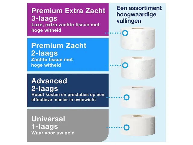 Tork 555000 Mini Jumbo Toiletpapier Dispenser Wit Voordeelbundel