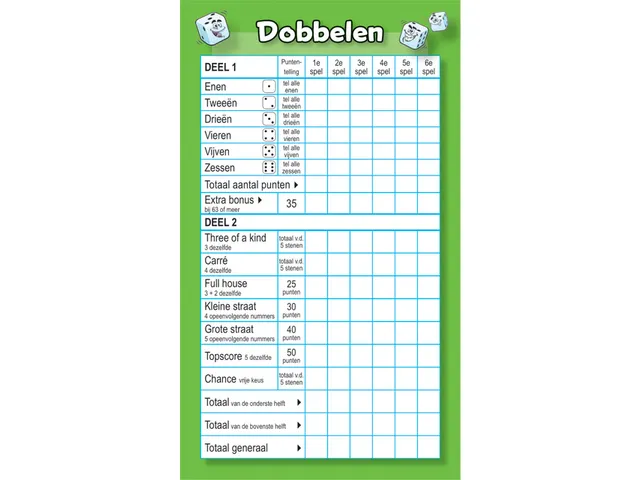 Spel De 10 Bekendste Dobbelspellen