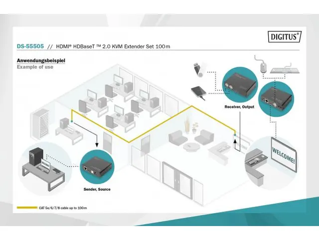 4K HDMI HDBaseT 2.0 KVM-verlengset 100m 4K/60Hz (4:2:0) 6x USB