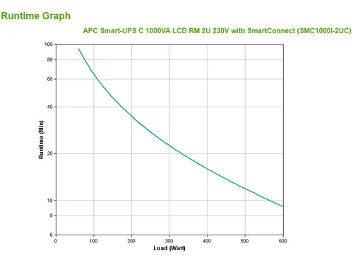 APC Smart-UPS SMC1000I-2UC Noodstroomvoeding - 4x C13, USB, Rack Mount