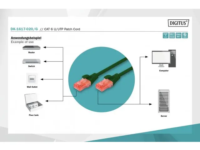 CAT 6 U-UTP patchkabel koper LSZH AWG 26/7 2m Groen