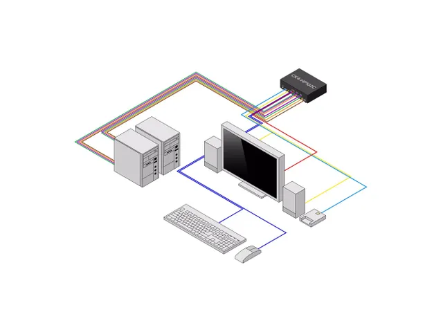 Secure 2-Poort KVM Switch HDMI/DP NIAP