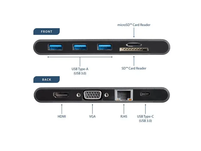 Usb-c Adapter Met Hdmi En Vga 3x Usb 3.0 Sd/micro Sd