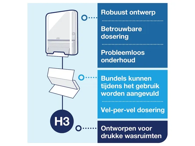 Tork Singlefold Handdoek Mini Dispenser Starterpack
