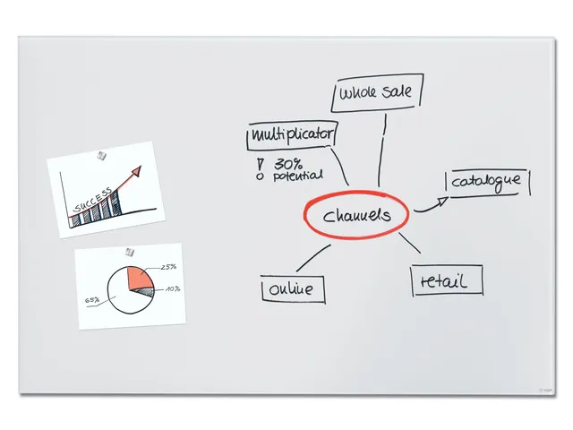 Glasmagneetbord XL Sigel mat super wit 1500x1000x18mm 2 magn