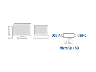 Kaartlezer ACT USB-C/USB-A 3.0 - 3