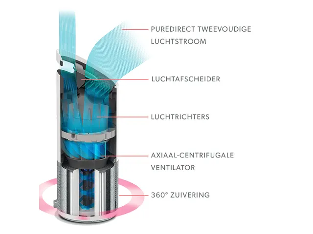 Luchtreiniger Leitz TruSens Z-3000