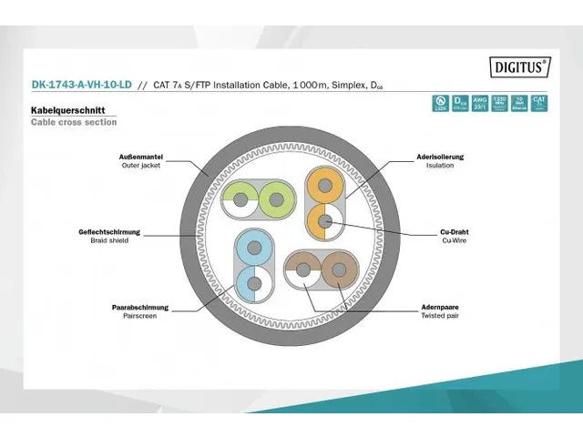 CAT 7A S-FTP gevlochten installatiekabel AWG 23/1 1000m drum SX Geel