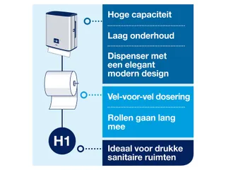 Tork 460001 H1 Image Line Matic Handdoekrol Dispenser sensor RVS - 4
