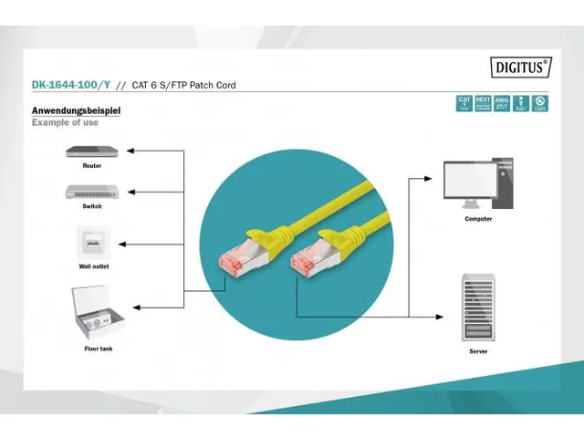 CAT 6 S-FTP patchkabel Cu LSZH AWG 27/7 Lengte 10m Geel