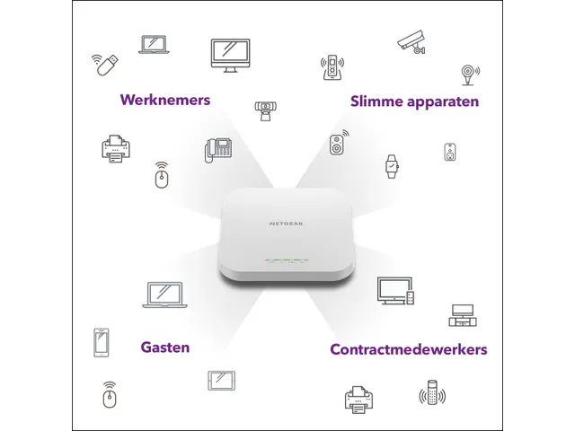 draadloos access point (WAX610) - WiFi 6 Dual-Band AX1800-snelheid | T