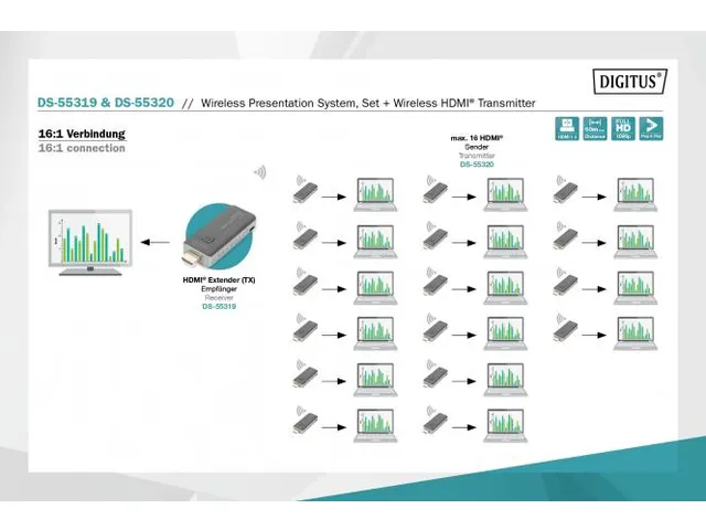 Draadloze HDMI-zender (TX) extra eenheid voor DS-55319