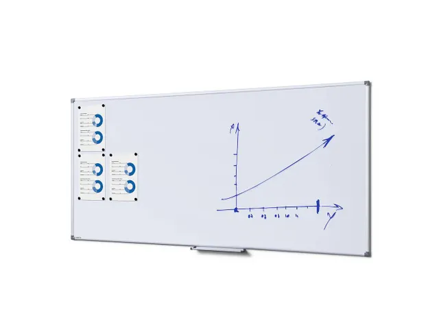 Whiteboard 100x200cm Economy Magneethoudend Staal