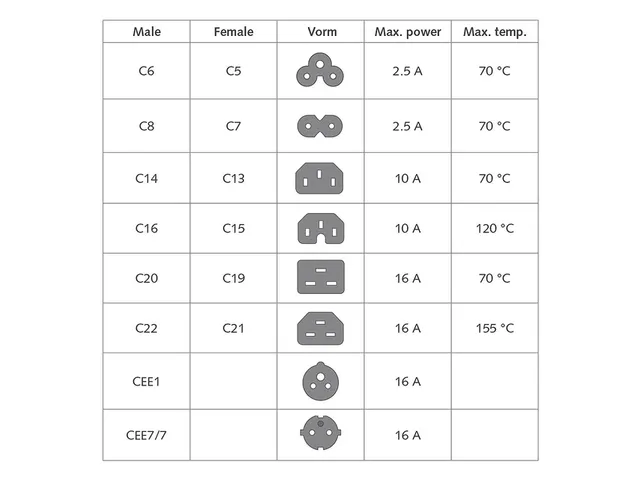 Câble alimentation ACT Schuko CEE 7/7 Mâle (coudé) C13 IEC 60320 No