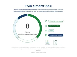 Tork T9 SmartOne Twin Mini Toiletpapier Dispenser Elevation Zwart - 6