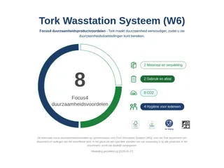 Tork Wasstation Poetspapier 1-laags 250m/19,5cm blauw 6rol/doos - 7