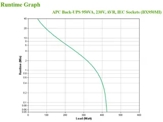 APC Back-UPS BX950MI Noodstroomvoeding - 950VA, 6x C13, USB - 6