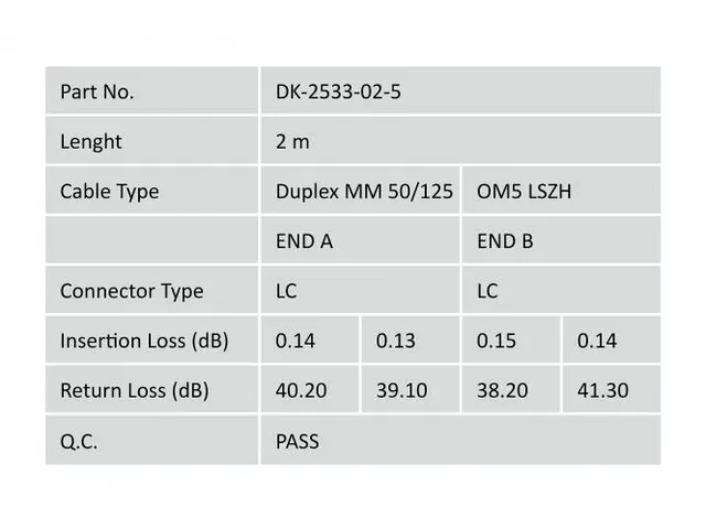 Glasvezel patchkabel Duplex LC naar LC MM OM5 50/125µ 2m