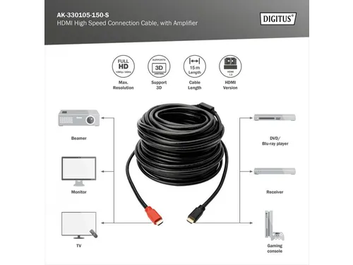 HDMI High Speed-aansluitkabel Type A m/amp. St/St 15m Full HD