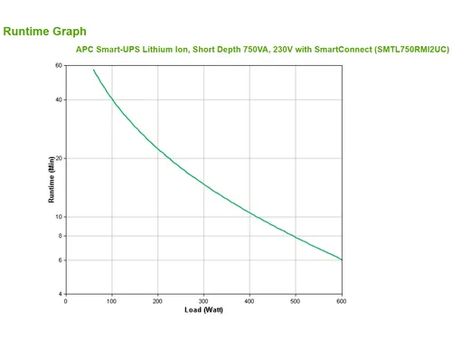 APC Smart-UPS Li-ion SMTL750RMI2UC Noodstroomvoeding - 6x C13, Short D