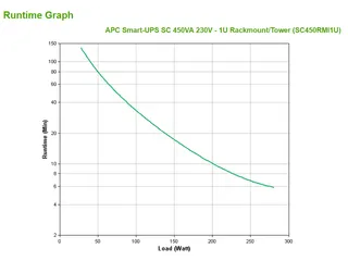 APC Smart-UPS SC450RMI1U - 450VA, 4x C13 uitgang, rack mountable, seri - 2