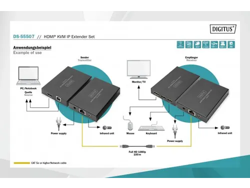 HDMI KVM Extender Set over IP 150m Full HD 1080p