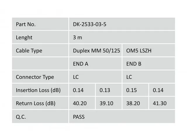 Glasvezel patchkabel, duplex, LC naar LC MM OM5 50/125 µ, 3 m