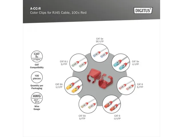Kleurclips voor RJ45-kabels Rood verpakking van 100 stuks