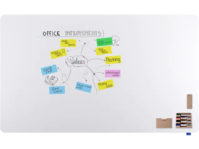 Whiteboard Frameloos ESSENCE 119.5x200cm hxb