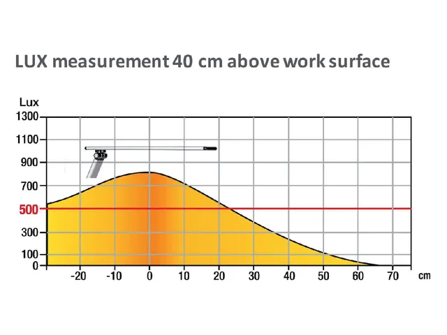 Bureaulamp Unilux Terra led aluminium grijs