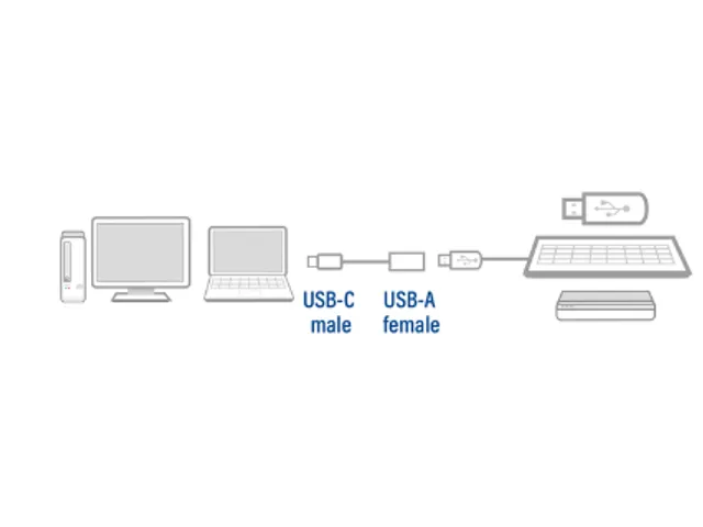 Kabel ACT USB 3.0 OTG USB-C male naar USB-A female