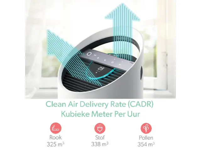 Luchtreiniger Leitz TruSens Z-3000