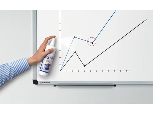 Whiteboardreinigingsspray Bordreiniger Legamaster TZ8 fles 250ml