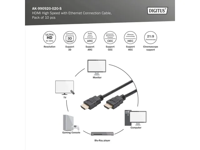 HDMI Kabel 2 Meter 10 Stuks