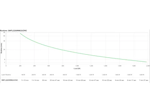 APC Smart-UPS Li-ion SMTL2200RMI2UCNC - 8xC13 & 1xC19, Rackmount 2U, S