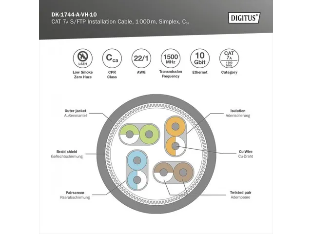 CAT 7A S-FTP gevlochten installatiekabel AWG 22/1 rol van 1000m SX Gee