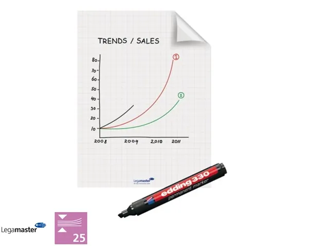 Zelfklevend Flipoverpapier Magic Chart Wit Met Ruit Voordeelbundel
