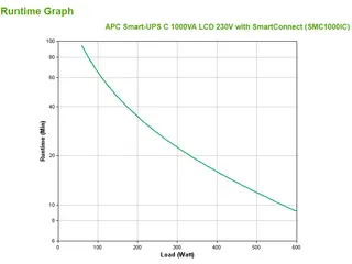 APC Smart-UPS SMC1000IC Noodstroomvoeding - 8x C13, USB, SmartConnect, - 4
