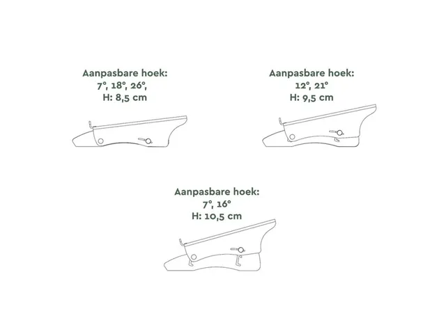 Documenthouder Verstelbaar A3 Transparant Acryl
