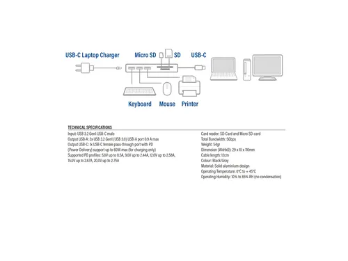 USB-C Hub 3.0 3x USB-A Cardreader PD