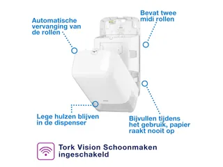 Tork 557500 T6 Toiletpapier Dispenser Twin Mid-size Elevation Wit - 9