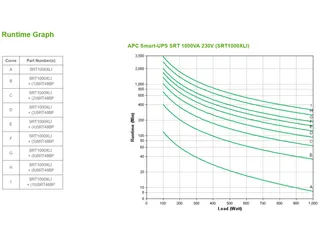 APC Smart-UPS On-Line SRT1000RMXLI Noodstroomvoeding - 1kW/VA, 6x C13 - 8
