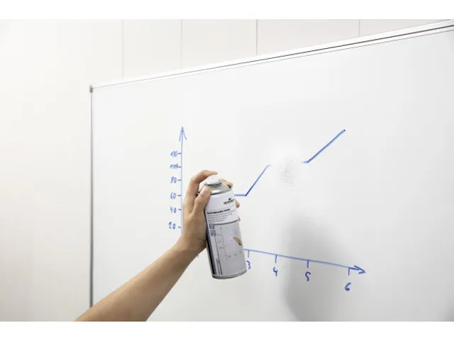 Durable Whiteboard Foam Schuim