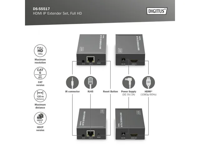 HDMI IP-video-extenderset 120m Full HD 1080p één-op-veel